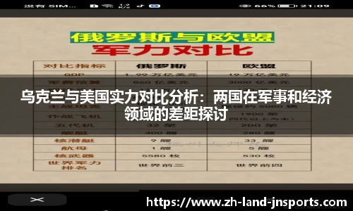 乌克兰与美国实力对比分析：两国在军事和经济领域的差距探讨